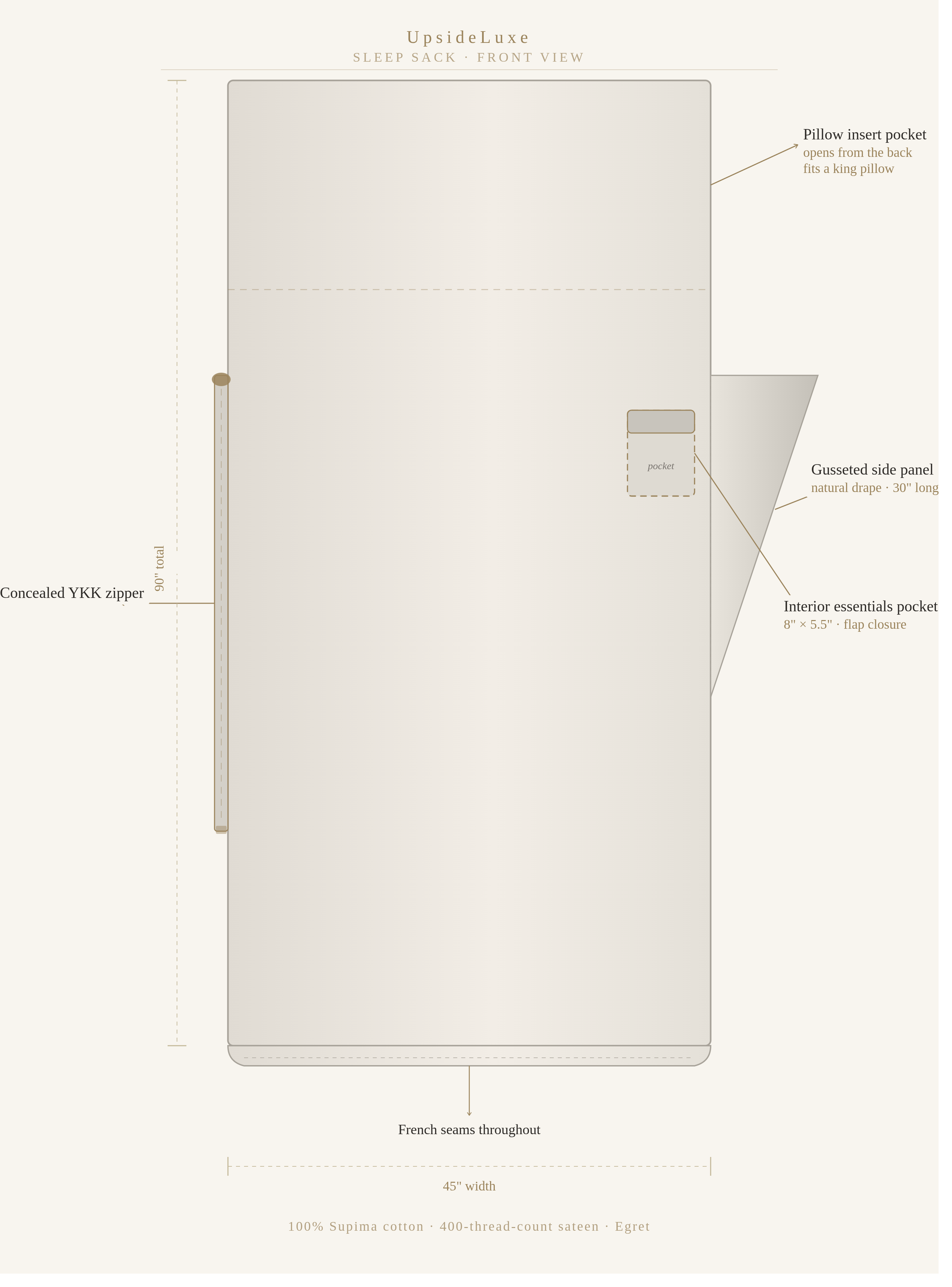 Line illustration of UpsideLuxe sleep sack showing concealed zipper, gusseted side panel, interior essentials pocket, and pillow insert pocket